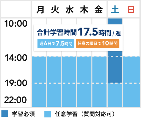 Long online