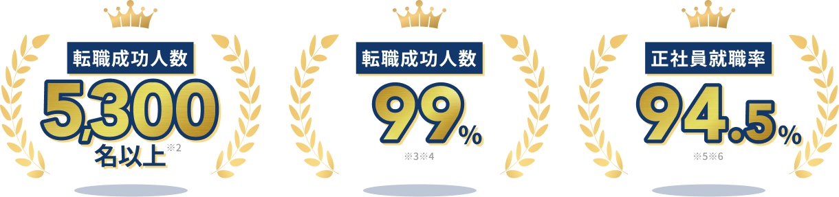転職成功実績のイメージ