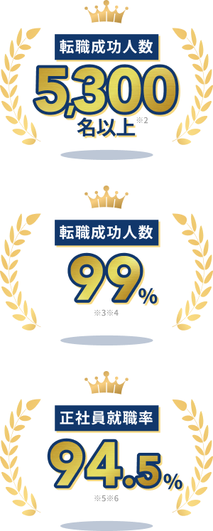 転職成功実績のイメージ