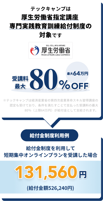 テックキャンプは厚生労働省指定講座  専門実践教育訓練給付制度の対象です。受講料最大80%OFF 最大64万円 ※テックキャンプは経済産業省の第四次産業革命スキル習得講座の認定も受けており、条件を満たすことで支払った受講料の最大80％（上限64万円）が給付金として支給されます。給付金制度利用例 給付金制度を利用して短期集中オンラインプランを受講した場合 131,560円(給付金額526,240円)※実質の学習費用とは、専門実践教育訓練給付制度の給付条件を全て満たした状態で、最大受給額を受け取った場合に受講者が負担した実質金額です