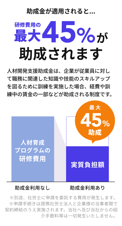 助成金なしと助成金ありの費用比較。助成金ありの場合、最大45%が助成されます