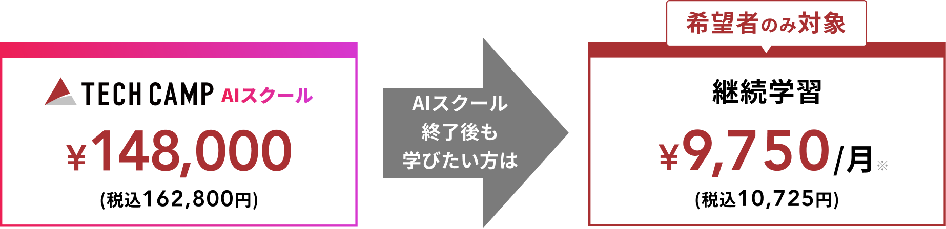 テックキャンプの料金プラン