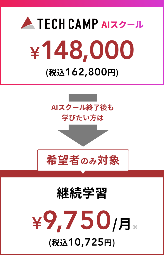 テックキャンプ AIスクールの料金プラン