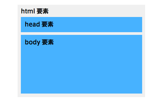 html05